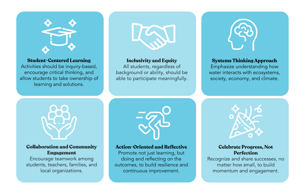 thinkBLUE Challenge | BLUE Missions