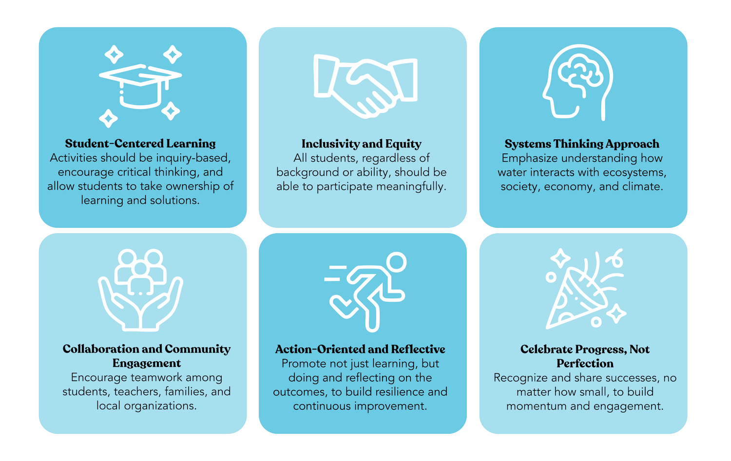 thinkBLUE Challenge | BLUE Missions