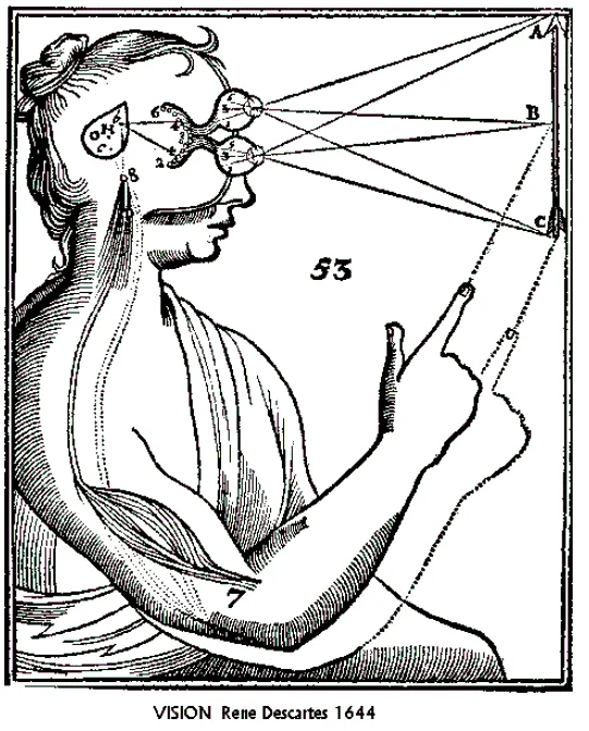 Descartes' Revenge