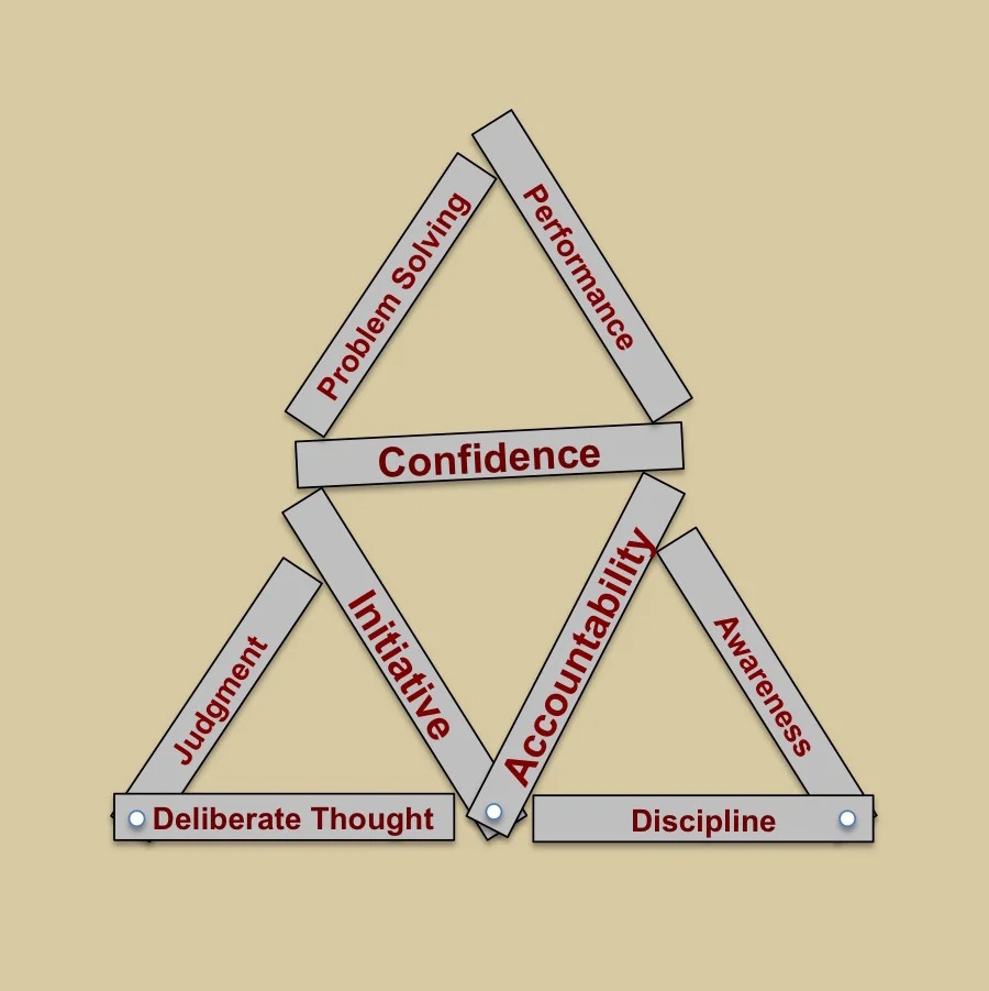 Intangibles of Leader Development