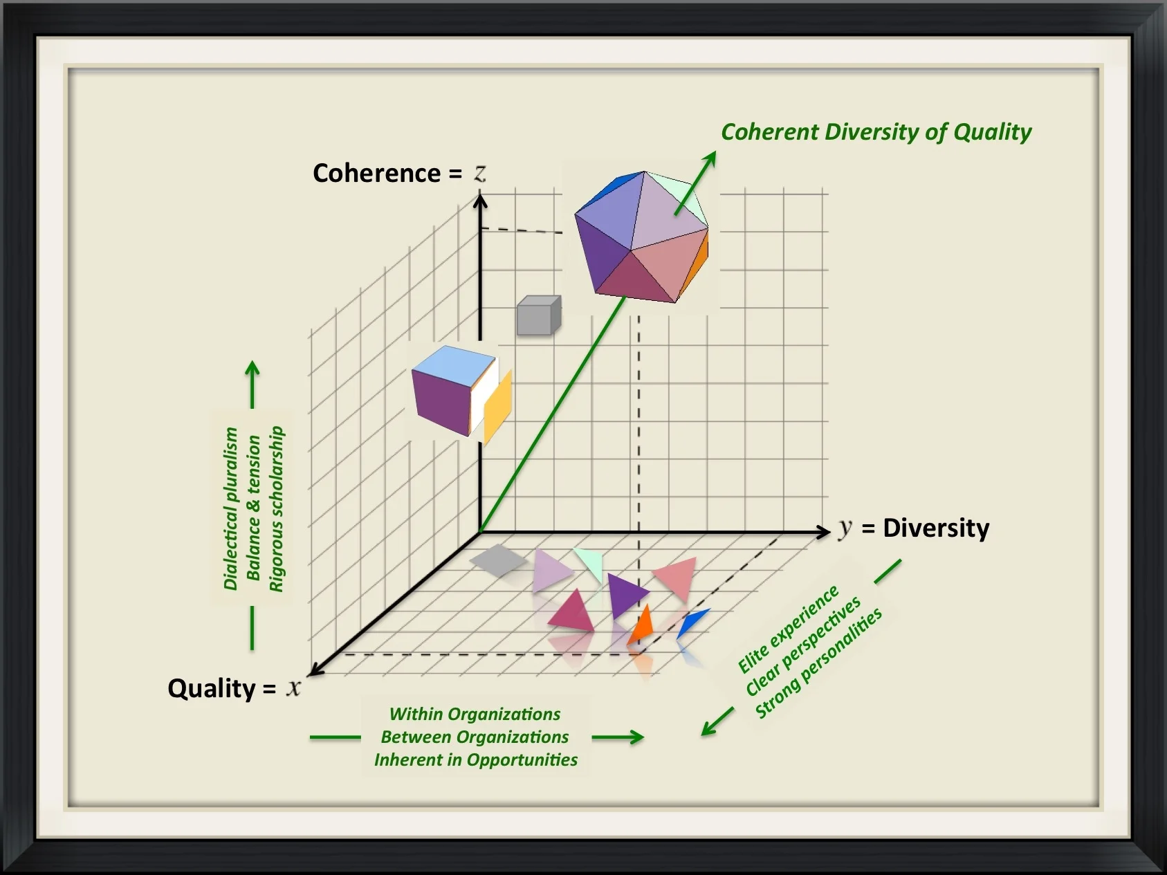 A Case Study in Expeditionary Community Development