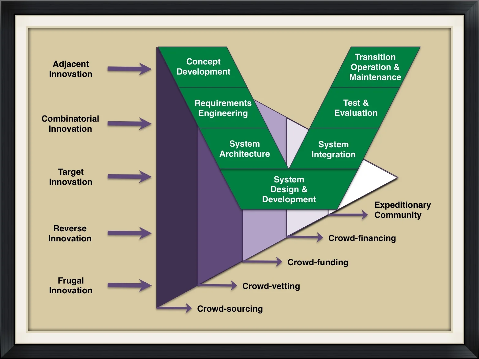 Crowd Systems Engineering