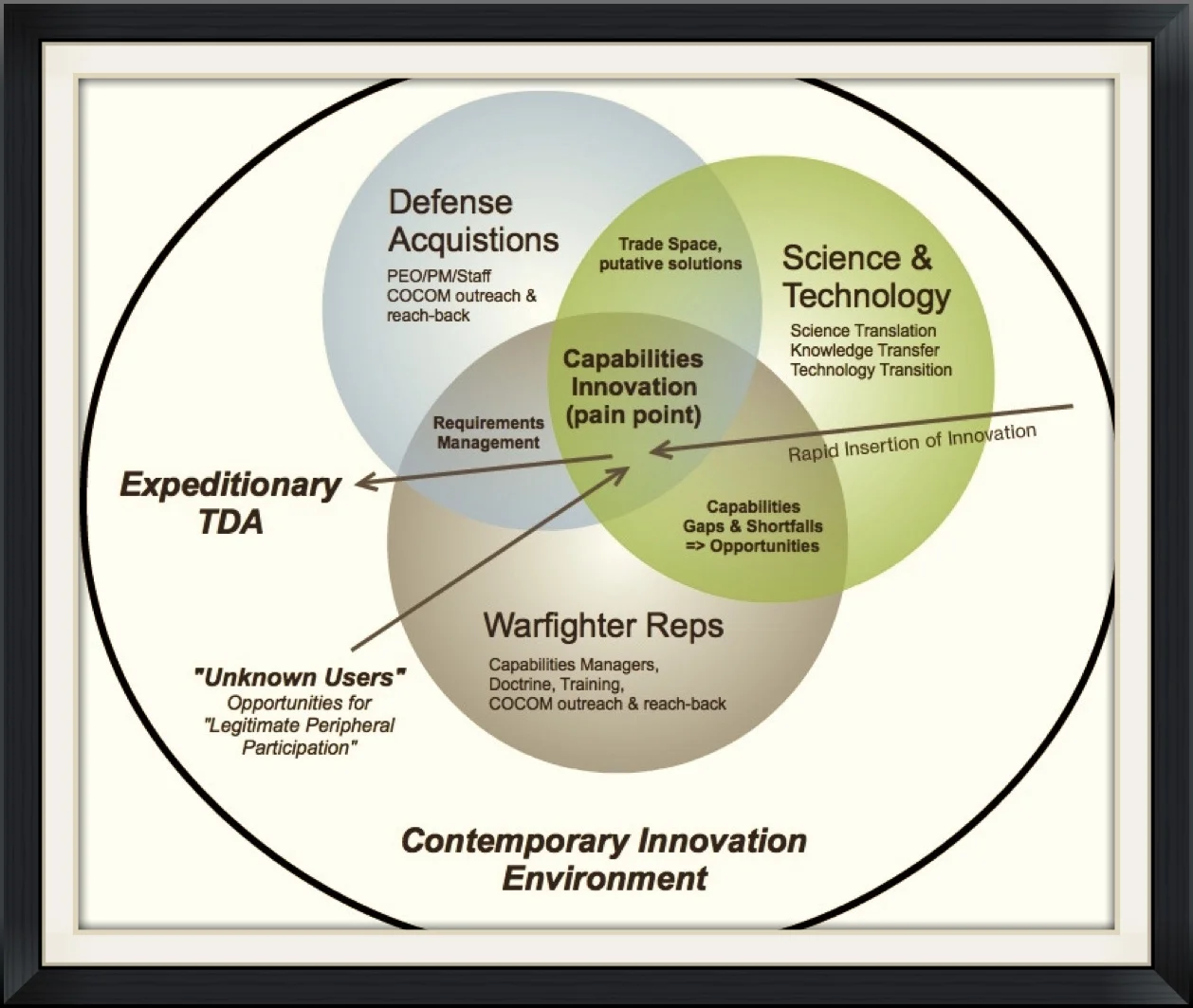 Expeditionary Science Translation and Technology Transfer