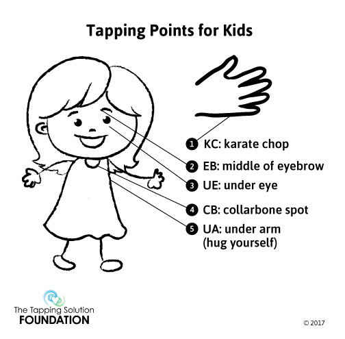 4-tapping-points kids-TIC.jpg