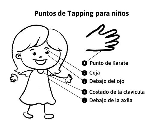 Tapping points for kids-spanish.jpg