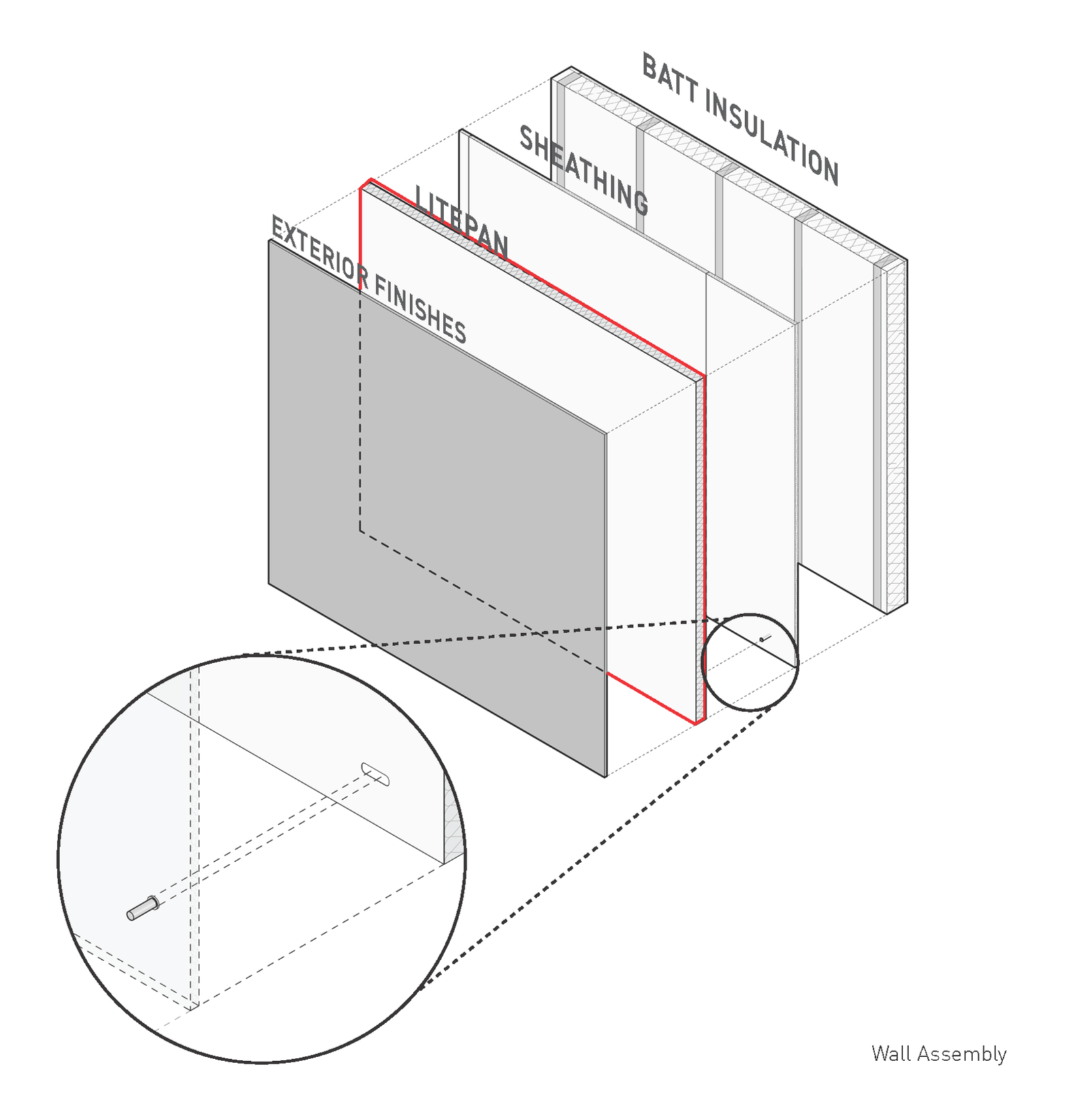 Panelization Standard Details