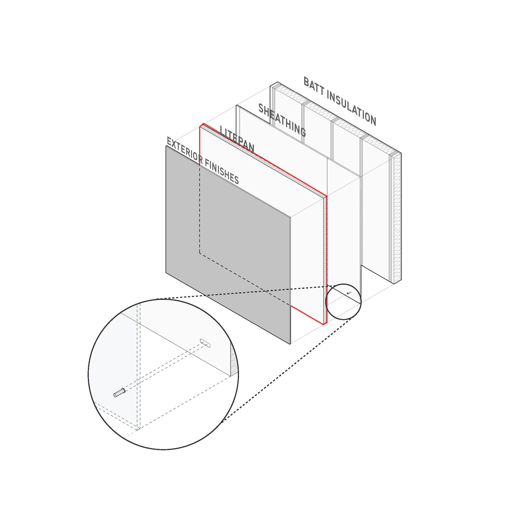 Panelization Standard Details