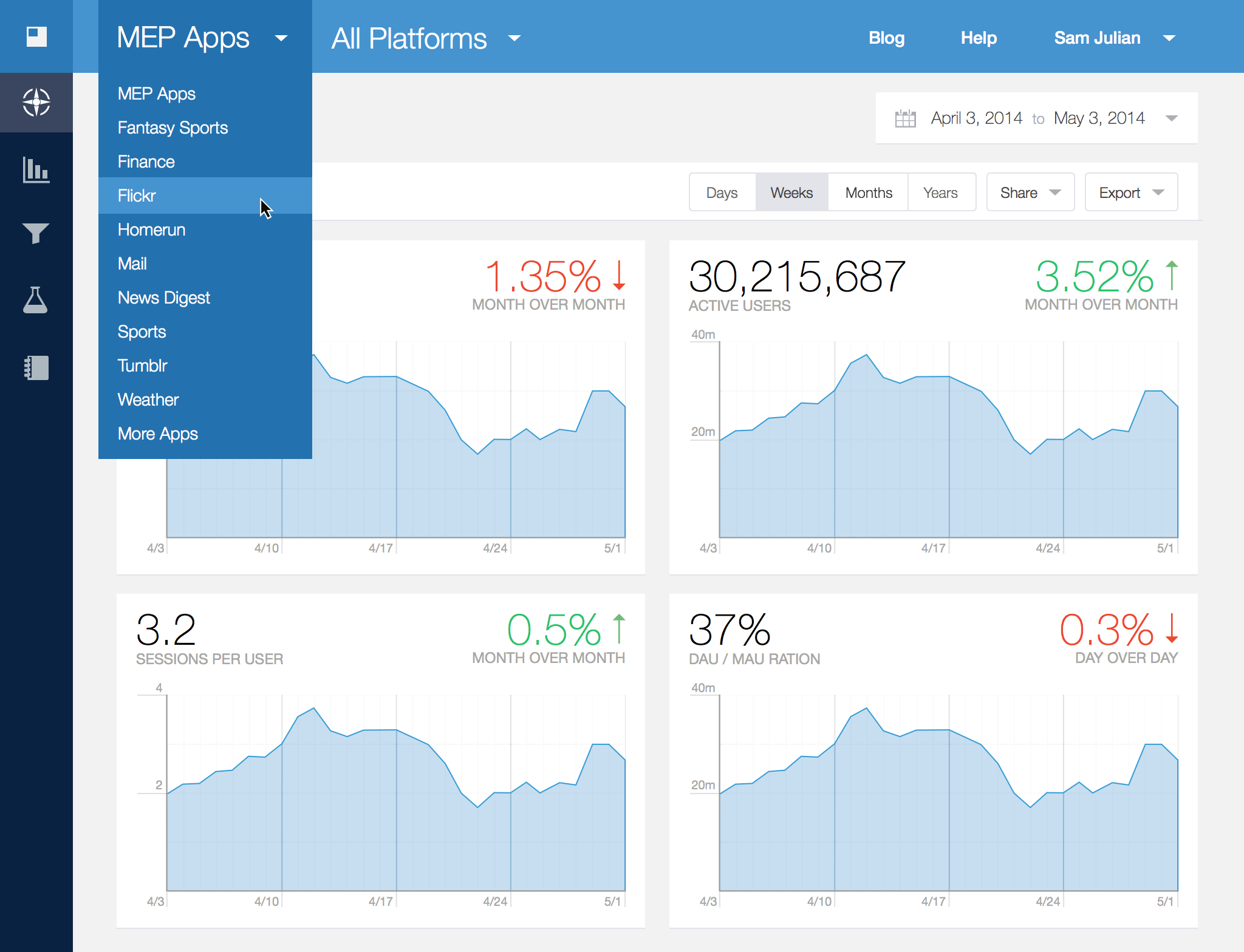 Dashboard