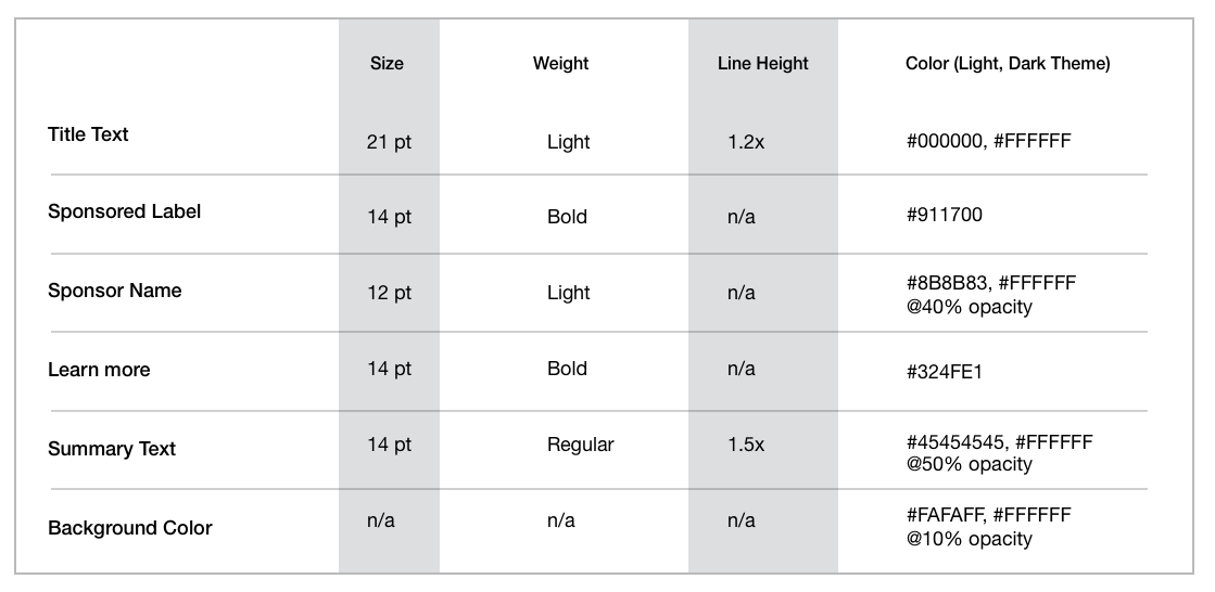 Example specs for an app-install ad. Each of these objects consisted of 7 modifier fields: Title Text, Image, App Icon, App Name, Tagline or No. Users, App Store Rating, and CTA.