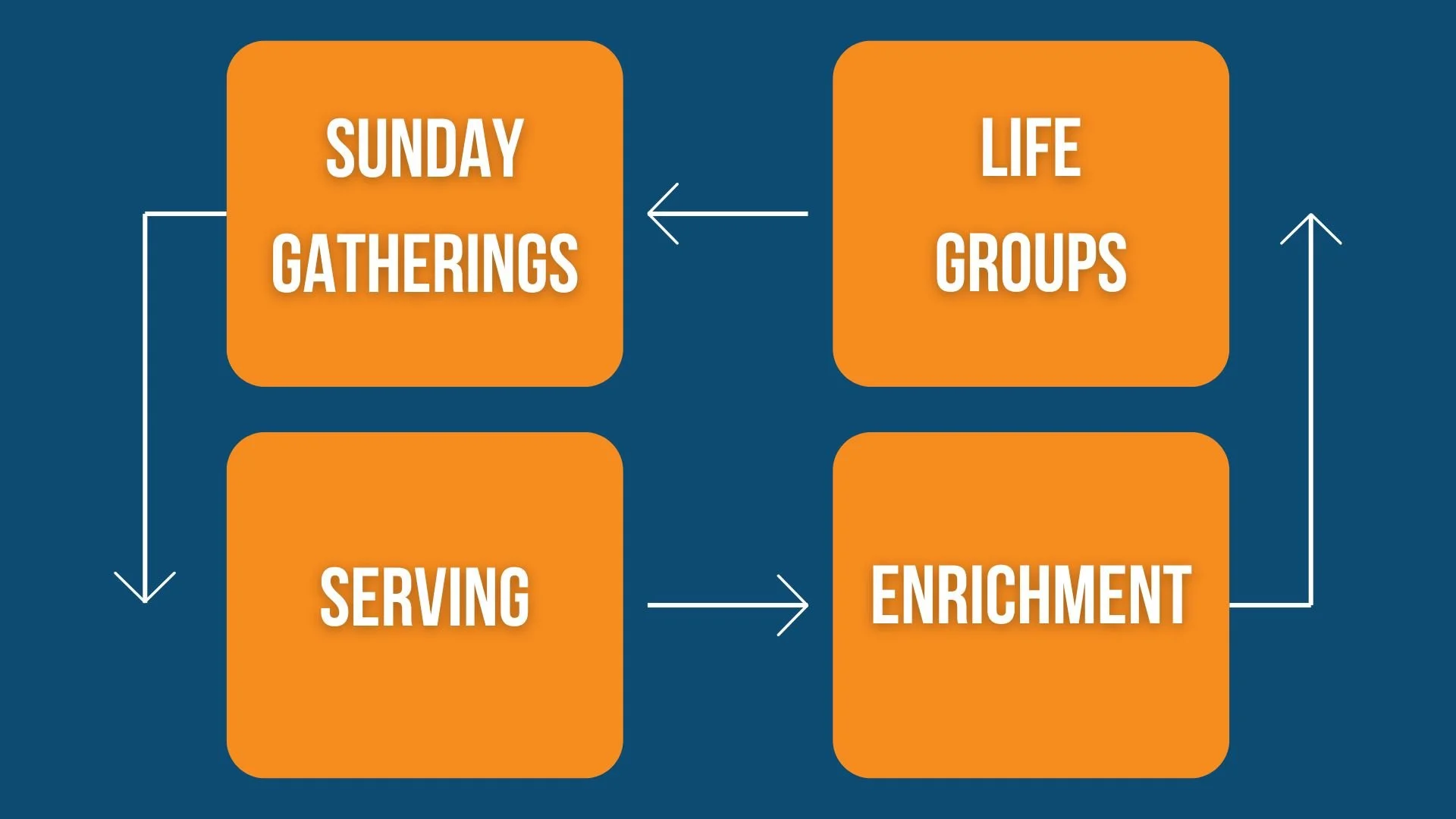 Next Steps Encounter Community Church