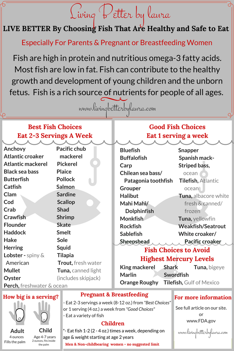 High Mercury Fish Chart