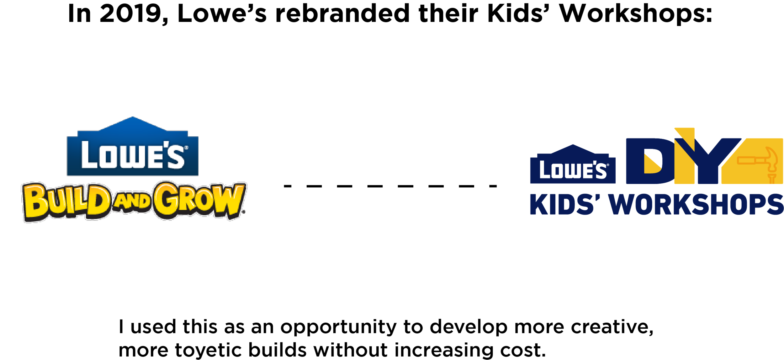 OMG!Lowe's DIY Kids'