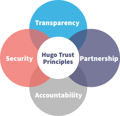 Privacy Principles.png