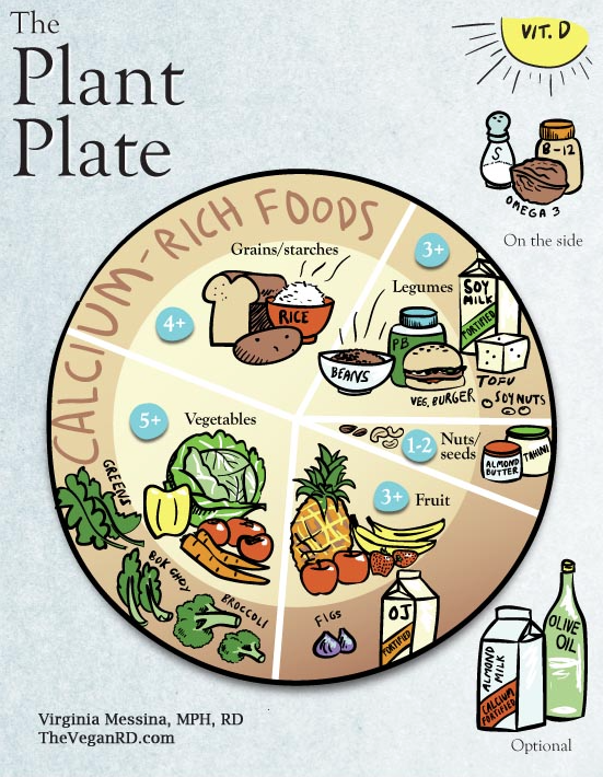 The Vegan Plant Plate