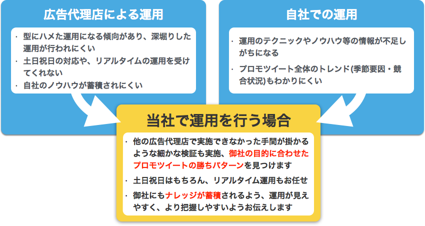 sakekuma_promotedtweets_01.png