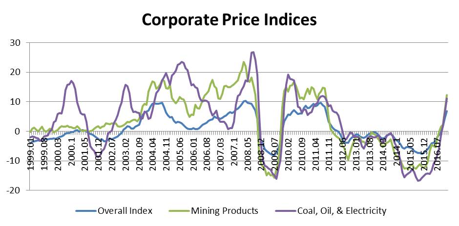 Figure 3, Source: People's Bank of China