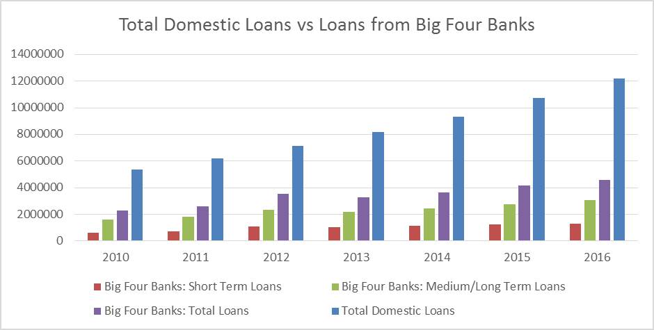 Figure 4, Source: People's Bank of China