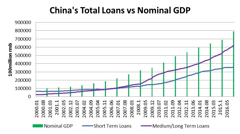  Figure 6, Sources: People's Bank of China, National Bureau of Statistics