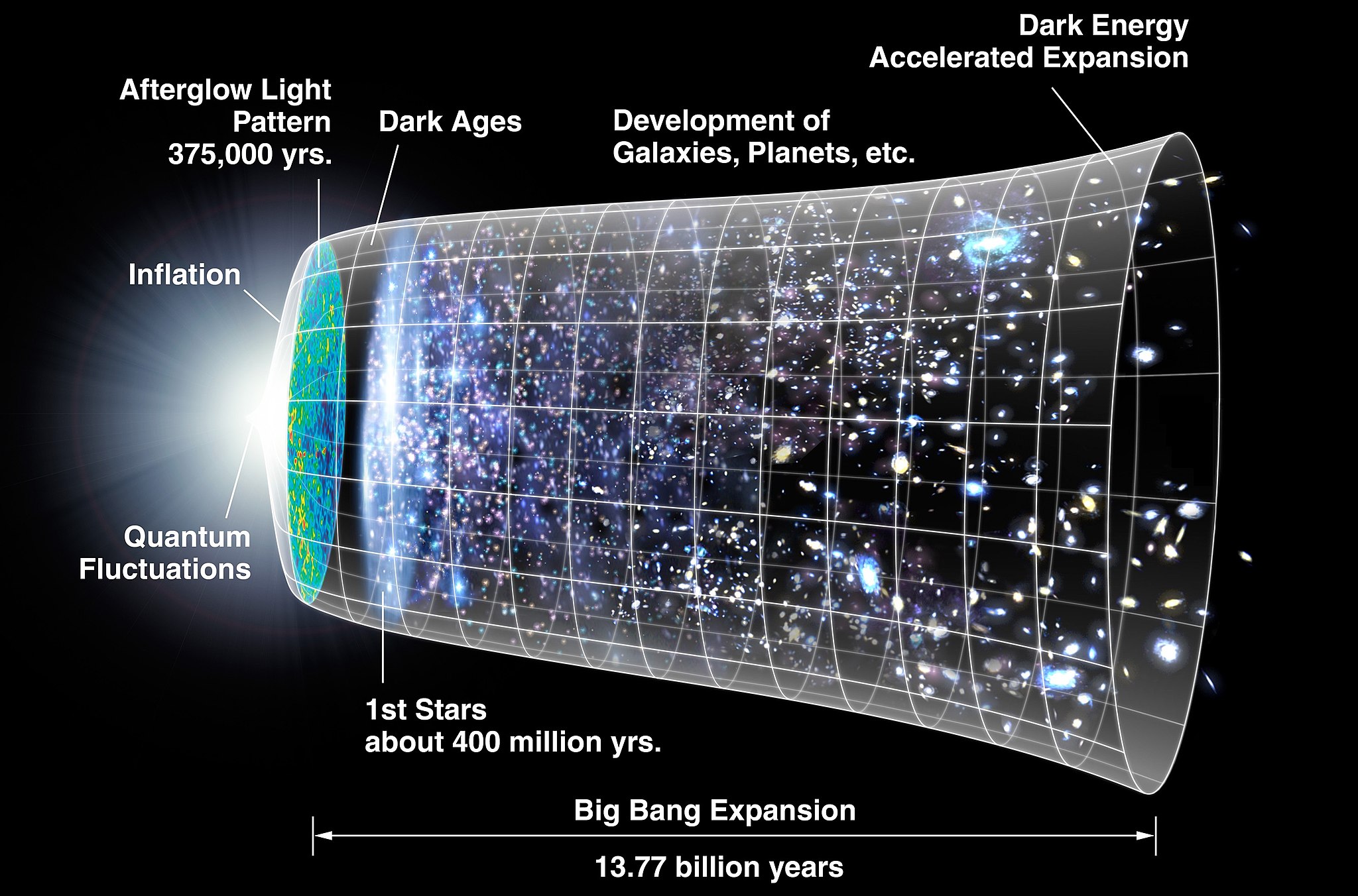 Image credit: NASA/WMAP