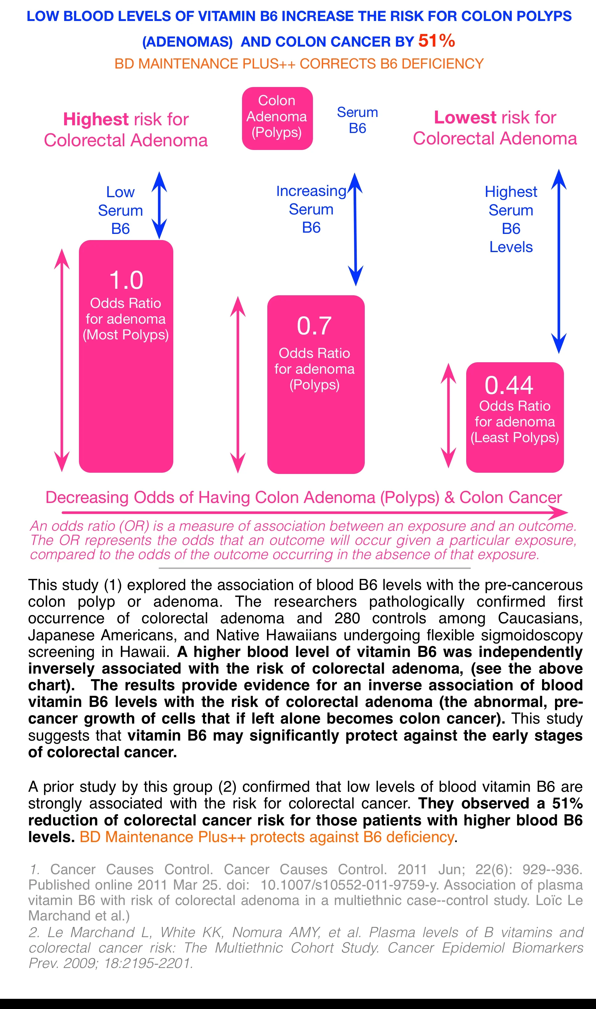B6 Colon Cancer Risk.jpg