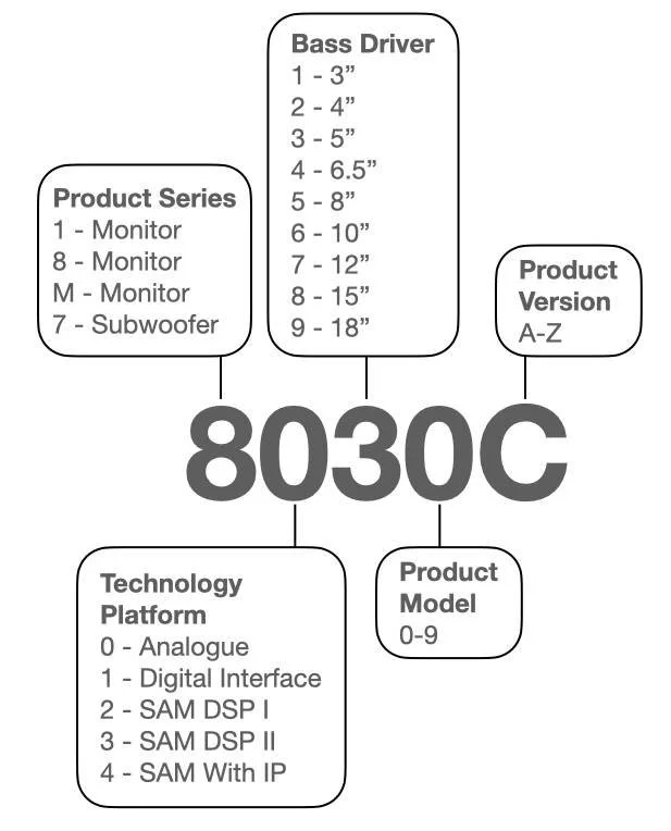 Genelec Speaker Model Numbers Explained Production Expert