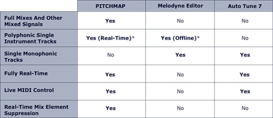 zynaptiq pitchmap 1.5 zynaptiq pitchmap 1.5