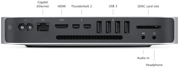 mac-mini-specs-ports-201410.jpeg