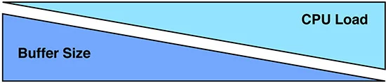 Buffer-vs-CPU.jpg