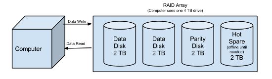 RAID Figure 3 Web.png