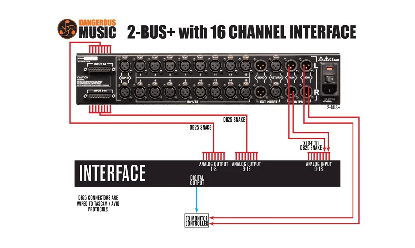 Dangerous Music 2Bus+ with 16 channel interface like the Apollo 16