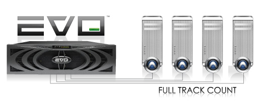 Studio Network Solutions with 4 Pro Tools Work stations attached