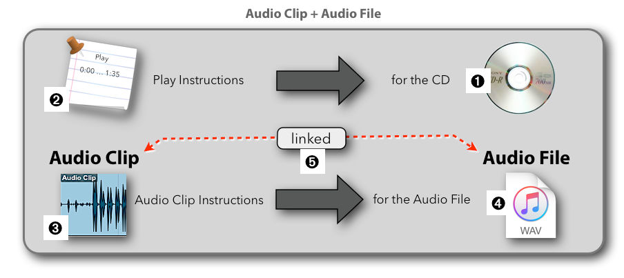 clip dj music er clip dj music er