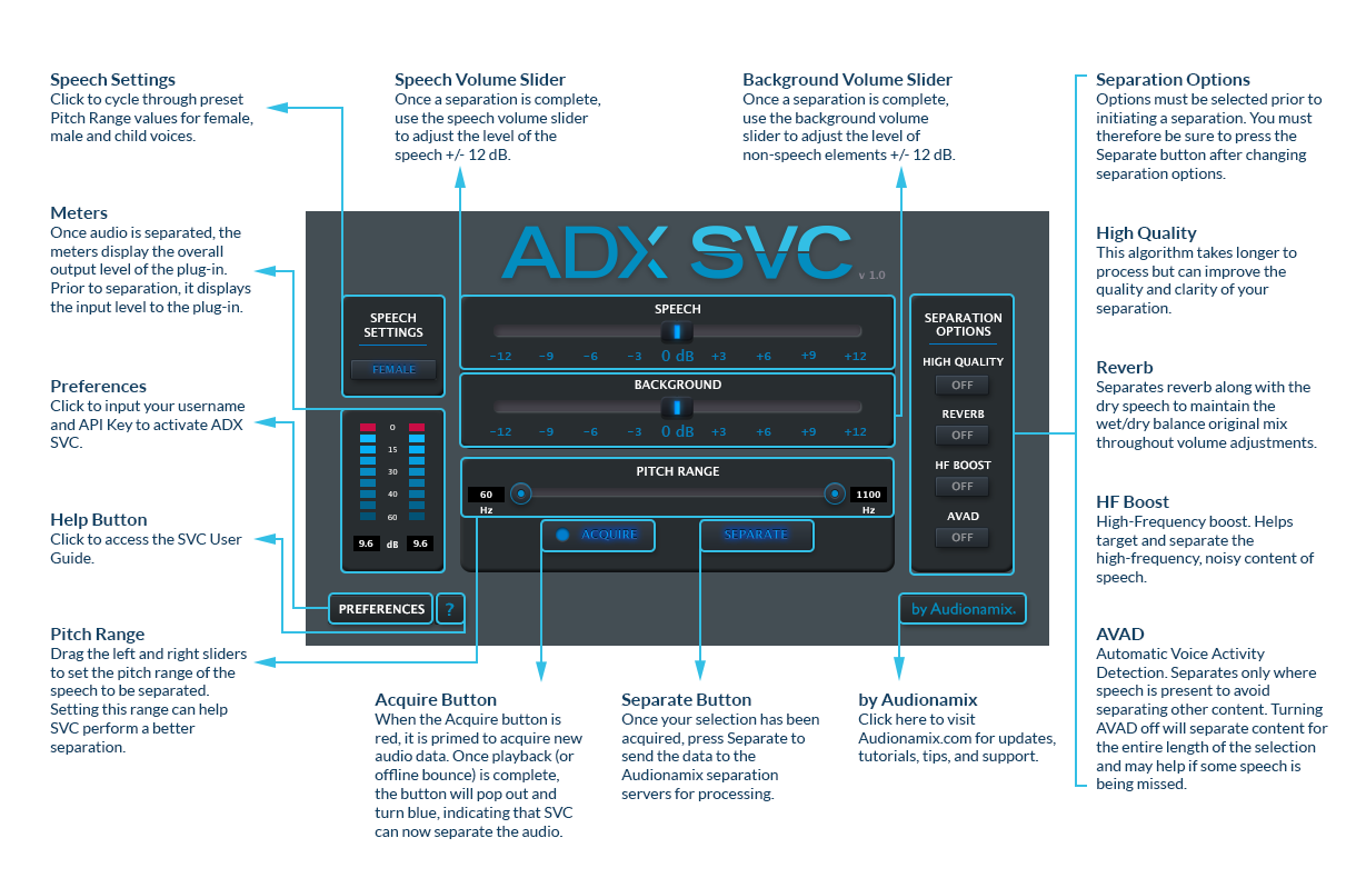 Audionamix Speech Volume Control Overview