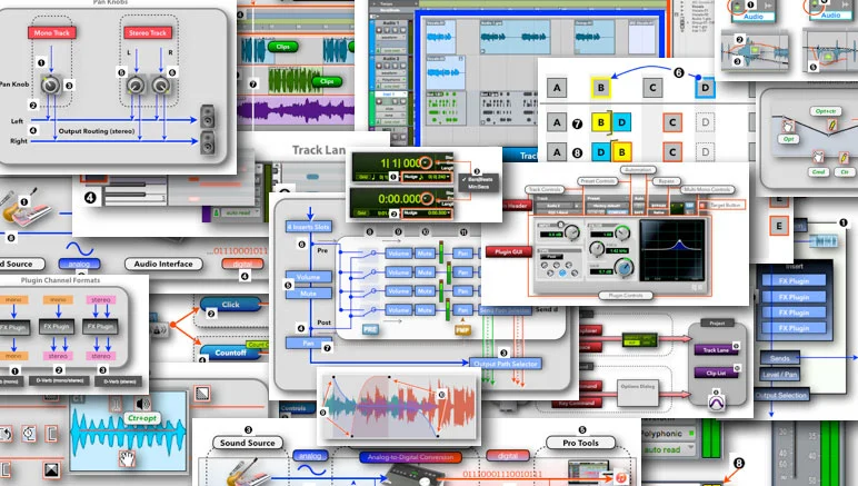 Dc Pro Tools Explainedd Graphically Enhanced Manuals Release Pro Tools First Manual | Pro Tools ...