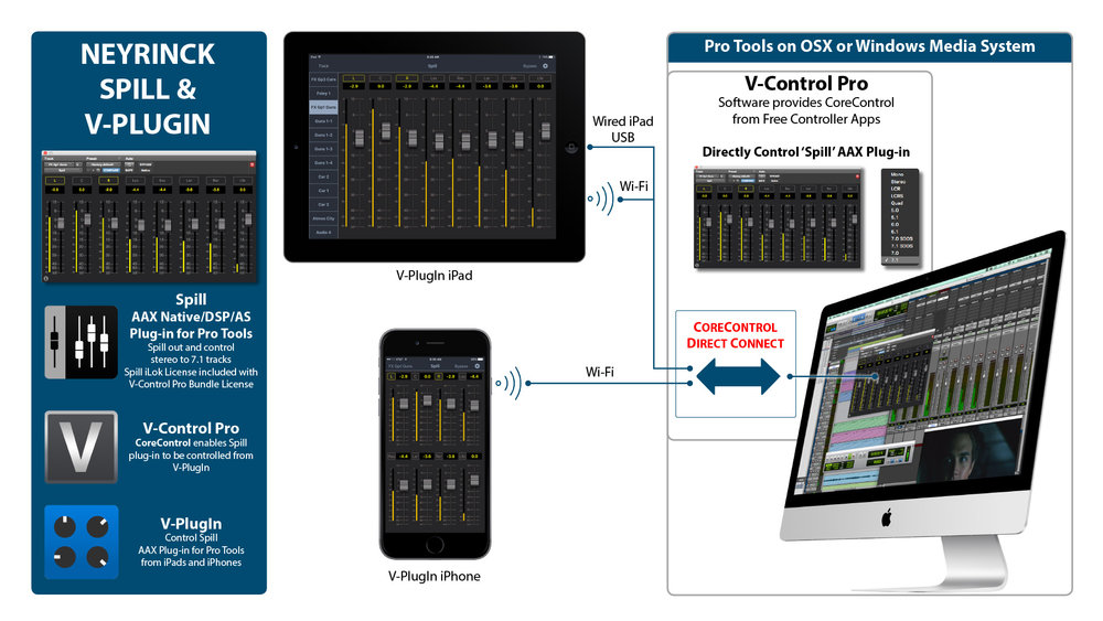 Neyrinck V-Control and Spill Plugin System-Diagram - Click on the image to see a larger version