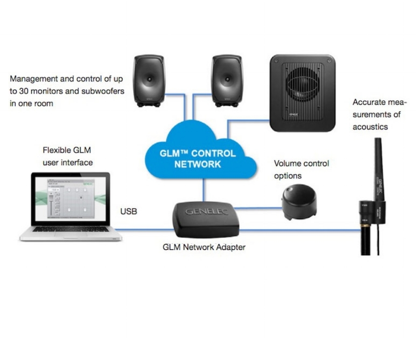 Genelec-GLM-System.jpg