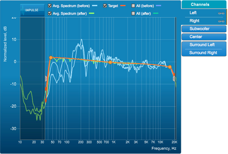 Dirac-Live-Calibration-Tools-Target1.jpg