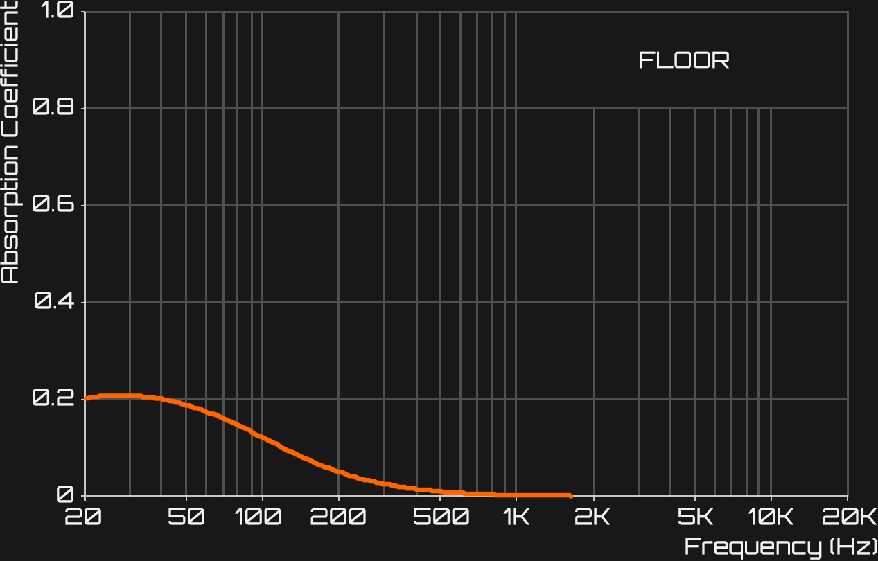 Fig_2_Floor.jpg