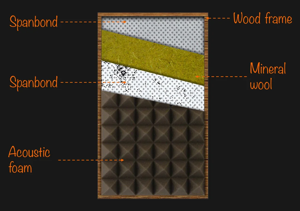 Fig-23-Broadband-porous-absorber-panel-layout.jpg