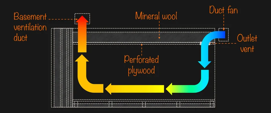 Fig-28-Forced-air-flow-schematics.jpg