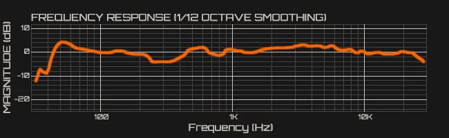 Fig-36-Adam-S3XV-Frequency-response-with-1-12-octave-smoothing.jpg