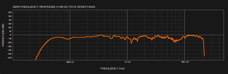 FIG-37B-2015-room-frequency-response.jpg