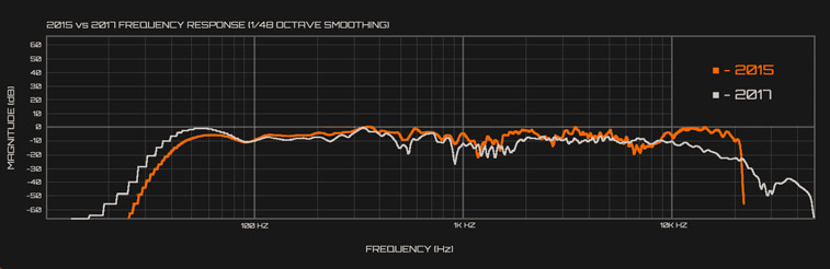 Fig-37A-2015-vs-2017-room-frequency-response-comparison.jpg