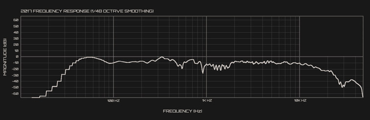 FIG-37B-2017-room-frequency-response.jpg