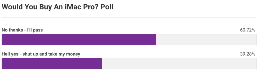iMac Pro Poll Results.jpeg