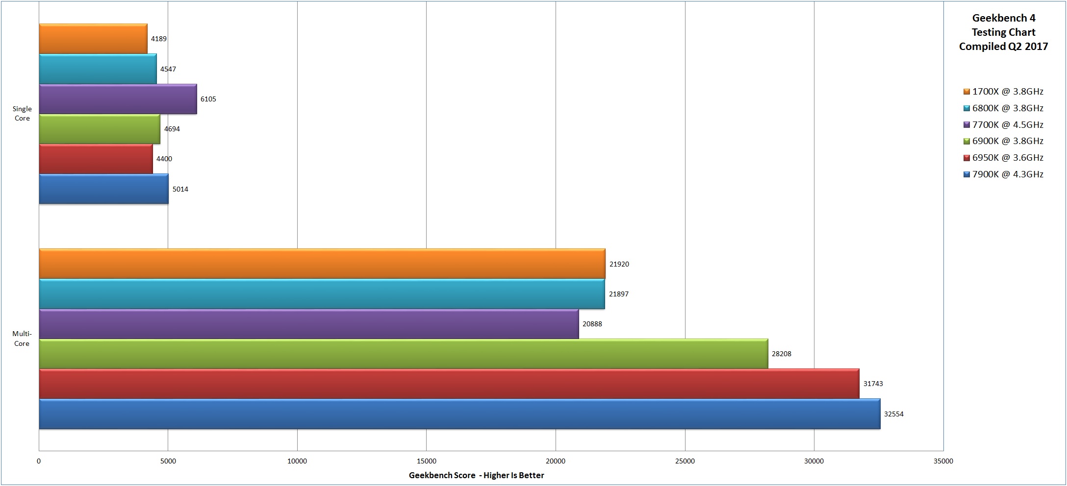 Geekbench-4a.jpg