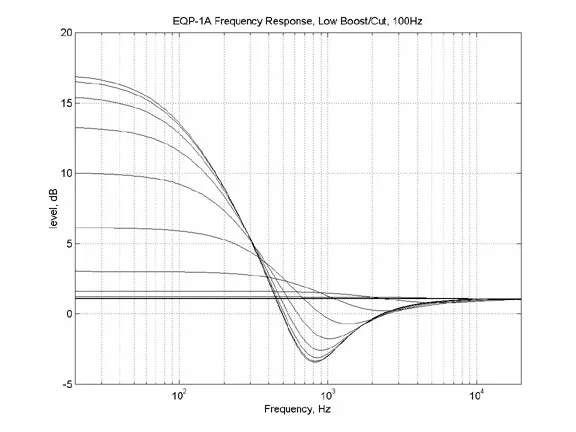 Pultec EQ cut boost curves.jpg
