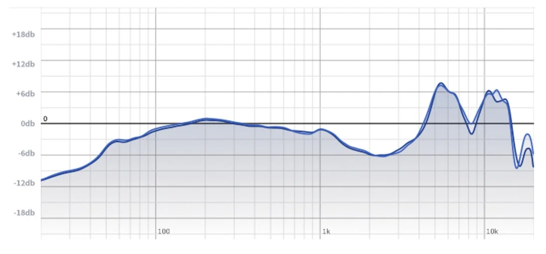 studio headphones shootout Sennheiser HD800 HD800S.jpg