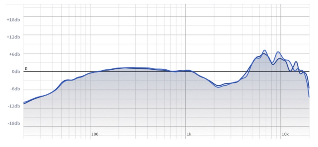Studio Headphone Shootout Sennheiser Hd800 Vs New Hd800s Pro Tools