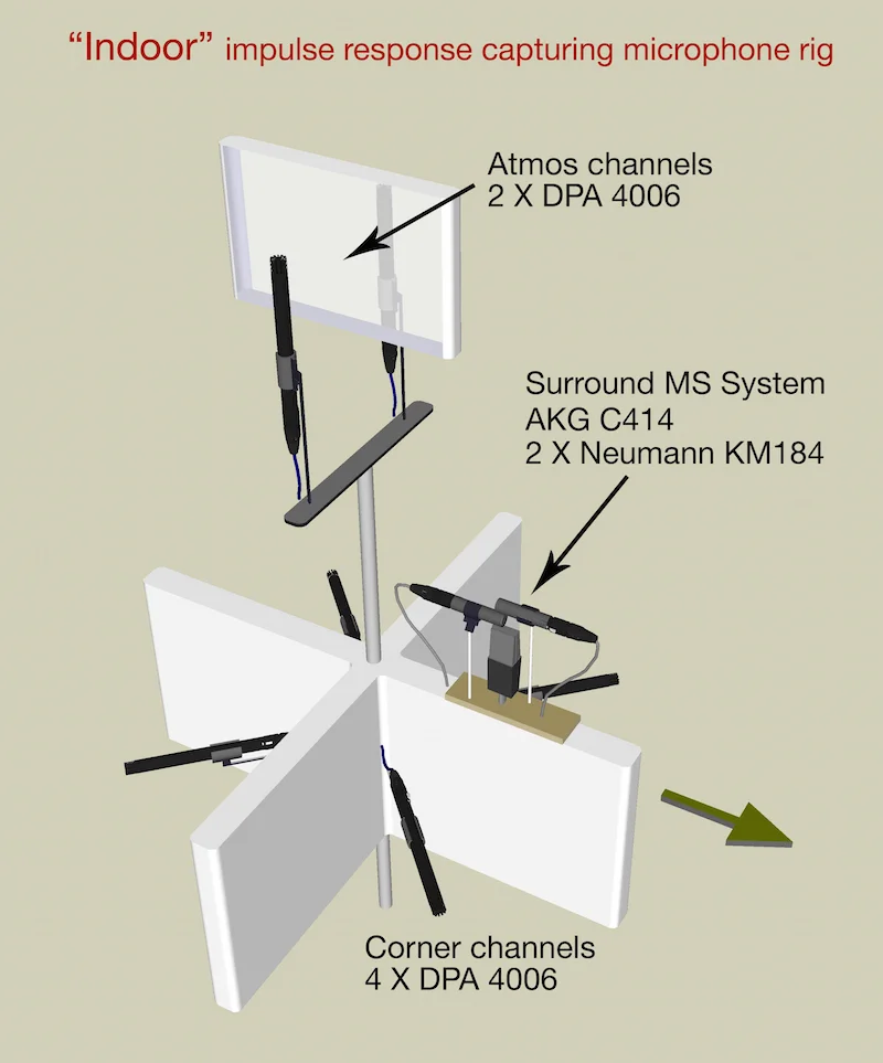 indoor-atmos-mic-rig 800.jpg
